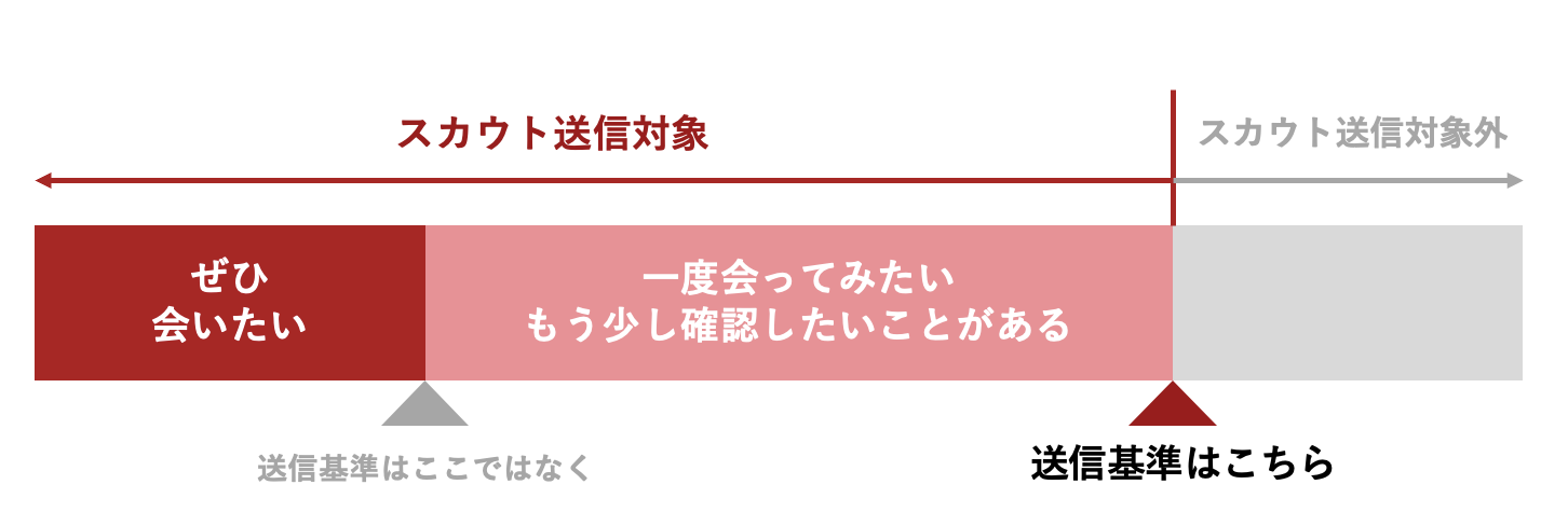 プラチナスカウト成功の秘訣は「候補者を絞りすぎない.png